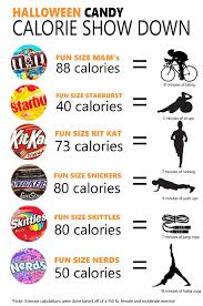 halloween candy calorie showdown halloween candy