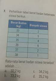 Check spelling or type a new query. Cara Mencari Rata Rata Berat Badan Cara Golden