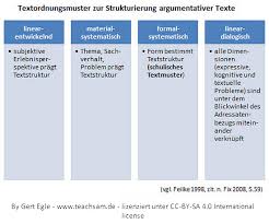 Verfassen eines essays auf der grundlage vorgelegter materialien bearbeiten sie unter berücksichtigung der vorgelegten materialien folgende aufgabe: Themenentfaltung Im Essay