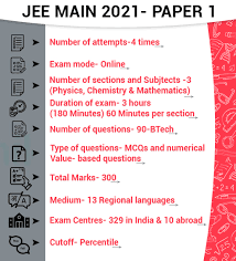 Check spelling or type a new query. Jee Main 2021 Latest News Answer Key Paper Analysis Result Syllabus Pattern Admit Card