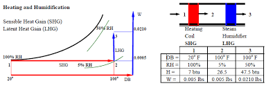 Psychrometrics Energy Models Com