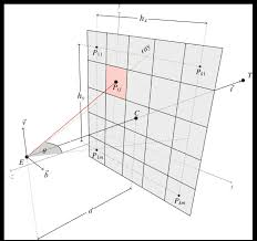 When converting from the rectangular to the spherical system, our spherical coordinate calculator assumes that the origins of both systems overlap. Ray Tracing Graphics Wikipedia