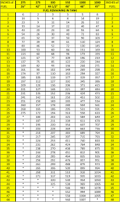 550 Gallon Oil Tank Chart Www Bedowntowndaytona Com