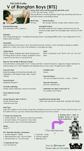 Pin By Athallah Aryasatya On 방탄소년단 Bts Bts Facts Bts Name Bts Taehyung