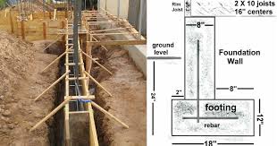 As a result effective available. Which Is Strongest Best Foundation For A House Types Of Foundation For House