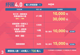 全台疫情第三級警戒延長至 6 月 14 日，不少企業、商家及勞工都受影響。. P2atcmeo2jkw M