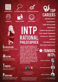 Intp Introduction Personality Central Intp Personality Intp Personality Type Intp