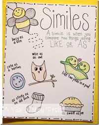 Simile Anchor Chart Homeschooling Ideas Writing Anchor