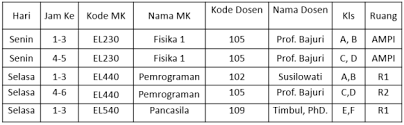 Check spelling or type a new query. Http Sentia Polinema Ac Id Index Php Sentia2016 Article Download 65 60