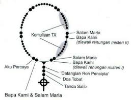 Doa aku percaya adalah doa agama katolik yang berisi syahadat iman diri kita. Rosario Roh Kudus Disusun Pada Tahun 1892 Oleh Seorang Biarawan Fransiskan Kapusin Di Inggris Sebagai Sarana Bagi Umat Beriman Untuk Menghormati Roh Kudus Doa Ini Kemudian Memperoleh Persetujuan Apostolik Dari Paus Leo