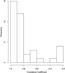 Frei, ferdinando cerciello, andrea jacobs. The Rat Microrna Body Atlas Evaluation Of The Microrna Content Of Rat Organs Through Deep Sequencing And Characterization Of Pancreas Enriched Mirnas As Biomarkers Of Pancreatic Toxicity In The Rat And Dog