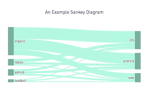 Sankey Diagrams With Plot Ly In Periscope R And Python