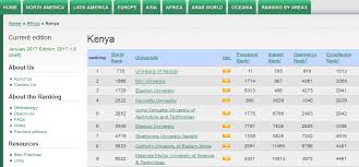 Latest Rankings Of The Top 100 Best Universities And Colleges In Kenya Academics Ranks Best University Colleges And Universities University