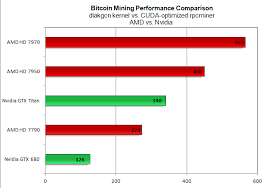 Etherum Mining Radeon Coin Mining Gpu Chart Nvidia Pluto