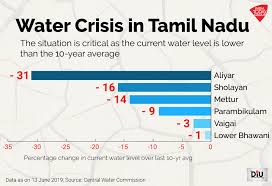 chennais water woes as seen from 700 km above the parched