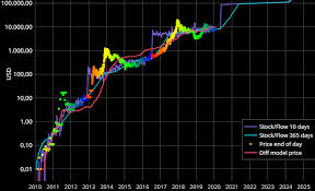 Курс криптовалютной пары биткоин (биткоин) и доллар сша (доллар сша) в режиме онлайн на рынке криптовалют. Kak Zarabotat Na Bitkoine 1000 Za Dva Goda Profinance Ru