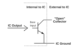 open collector wikipedia