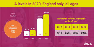 'here's the plan for this year's. Ofqual On Twitter It S A Level Results Day Check Out Our Full Guide To Results Https T Co 4bludvnq80 Alevels Resultsday2020
