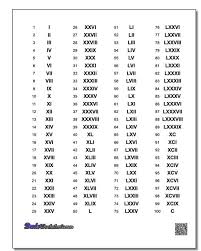 Roamn Numeral Kids Activities