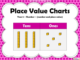 place value charts year 2