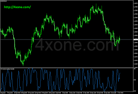 Lees meer over cookies en privacy door op de knop 'lees meer' te klikken. Tfx Obos Oscillator 4xone