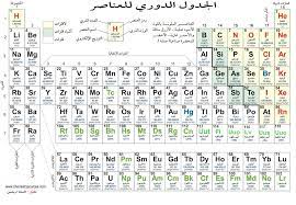 جذاذة التحولات التلقائية في الأعمدة وتحصيل الطاقة. Ø§Ù„Ø¬Ø¯ÙˆÙ„ Ø§Ù„Ø¯ÙˆØ±ÙŠ Ù„Ù„Ø¹Ù†Ø§ØµØ± Ø§Ù„Ø¢Ù„Ø§Ø¡ ÙÙŠ Ù‡Ù†Ø¯Ø³Ø© Ø§Ù„Ø·Ø±Ø§Ø¦Ù‚