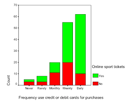 Футбол, хоккей, теннис, баскетбол и другие виды спорта! Cross Tabulation Of Purchasing Sports Tickets Online Worth Extra Costs Download Scientific Diagram