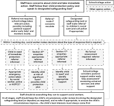 What are the headings of a claim against false allegations for a safeguarding case? 2