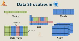 Inbuilt Data Structures In R With Real World Examples Data Science Data Structures Data