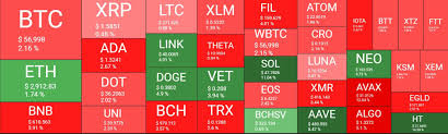 So, it can be the best time for investing in cryptocurrencies. Ethereum Came Inches Away From 3000 Bitcoin Price At Important Support Weekend Watch