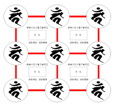 煩悩と業障を消滅する為の結界図式 密天堂仙の安居楽業 煩悩 呪符 古代文字