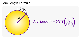See full list on wikihow.com Arc Length Formula Formula To Calculate Arc Length With Solved Examples