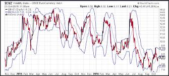 How To Measure Volatility In The Foreign Exchange Markets