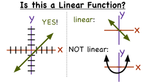 For f (x) = x+4, do: How Can You Tell If A Function Is Linear Or Nonlinear From A Graph Virtual Nerd