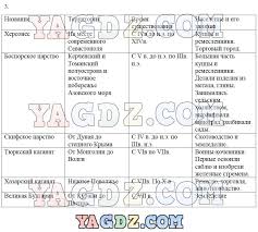 кроссворд по информатике 8 класс с ответами и вопросами Srochno Smotret Gdz Po Literature 6 Klass Solovyova 1 Chast Smotret Onlajn Christmas Lyrics Microsoft Exchange Server Algebra
