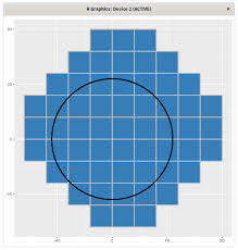 I used a chart while i was building, but wanted to be able to make variable size ovals which is something i couldn't find a decent chart of or generator capable of, so i created this! Mcpe 78840 Instant Despawn Radius For Simulation Distance 4 Is Too Short Jira