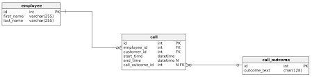 The inner join creates a new result table by combining column values of two tables (table1 and table2). Learn Sql Join Multiple Tables