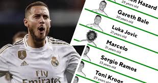 The highest paid player at real madrid is christiano ronaldo. Revealed Real Madrid Top 10 Highest Earners According To Capology Com Tribuna Com