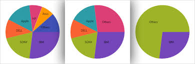 Pie Chart Component Wpf Ultimate Ui