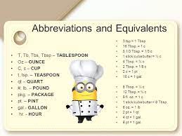 How is tablespoon (cooking) abbreviated? Tablespoon Abbreviation Tablespoon To Ml