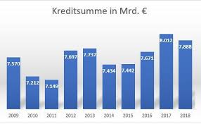 Denn es gibt dinge, die können nicht warten. Kredit Voraussetzungen Diese Kriterien Mussen Sie 2021 Erfullen