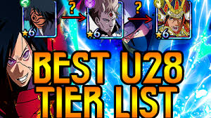 Naruto Tier List Templates Tiermaker