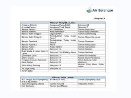 Semak kawasan di lembah klang yang bakal menghadapi masalah gangguan bekalan air di perkongsian bawah. Gangguan Bekalan Air Di Klang Shah Alam Dan Kuala Langat