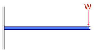 Quick Guide To Deflection Of Beams - Calculation, Formula And Table