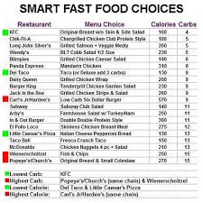 Fast Food Carb Chart Because Sometimes You Gotta Do It
