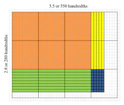 The area of the model is Area Models For Decimal Multiplication Ck 12 Foundation