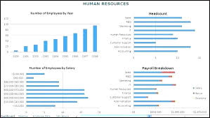 Manpower Project Planning For Saudi Aramco Project Ksa