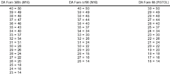 army apft best examples of charts