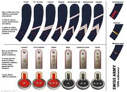 Punctilious Swiss Army Rank Indian Air Force Rank Chart Wwii