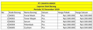 Bagaimana mencetak laporan hasil stock opname pt zahir internasional. Cara Membuat Beserta Contoh Laporan Stock Opname Barang Jubelio